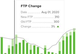 Analytics
