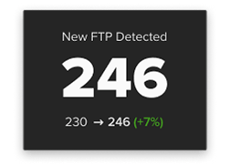 example of an FTP increase notification